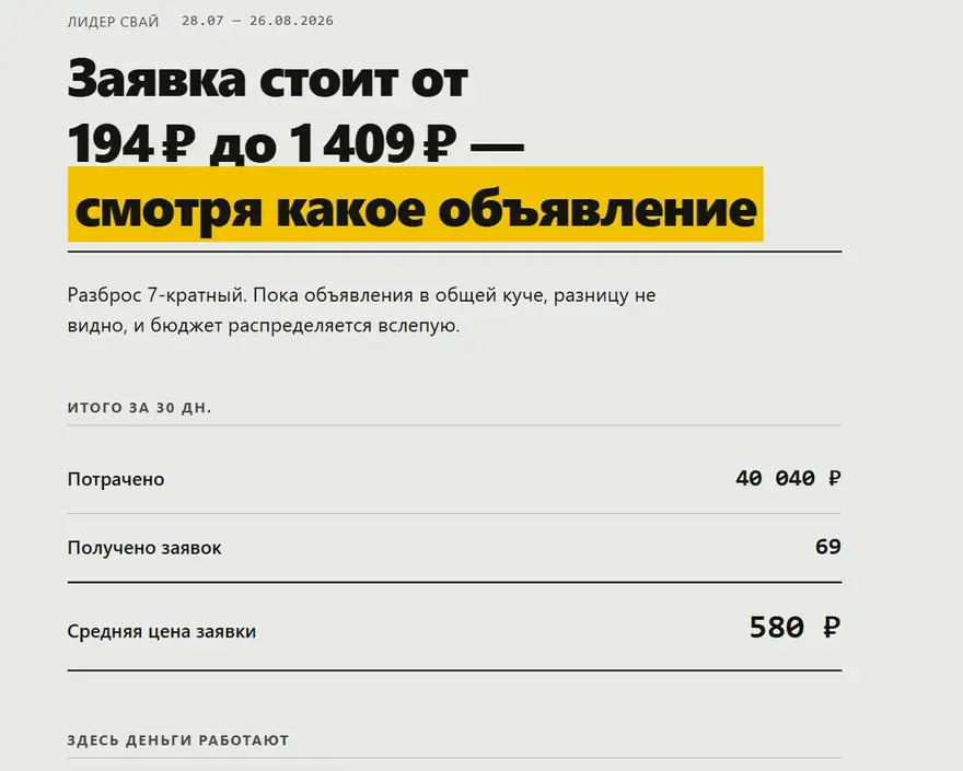 Разброс цены заявки по объявлениям: от 194 до 1409 рублей, итоги за 30 дней