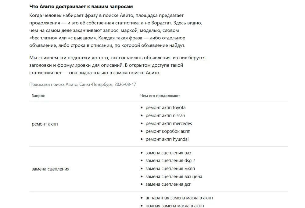 Подсказки поиска Авито: продолжения запросов «ремонт акпп» и «замена сцепления»
