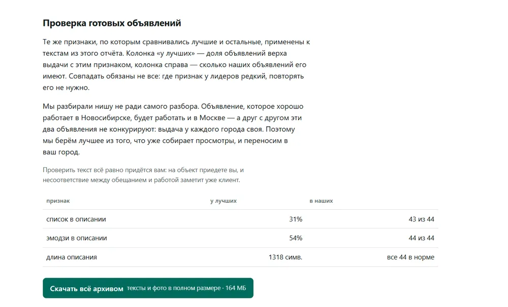 Проверка готовых объявлений по признакам лидеров и кнопка скачивания архива